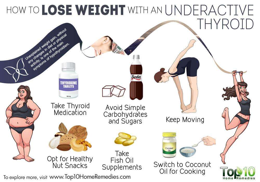 How to Lose Weight with an Underactive Thyroid