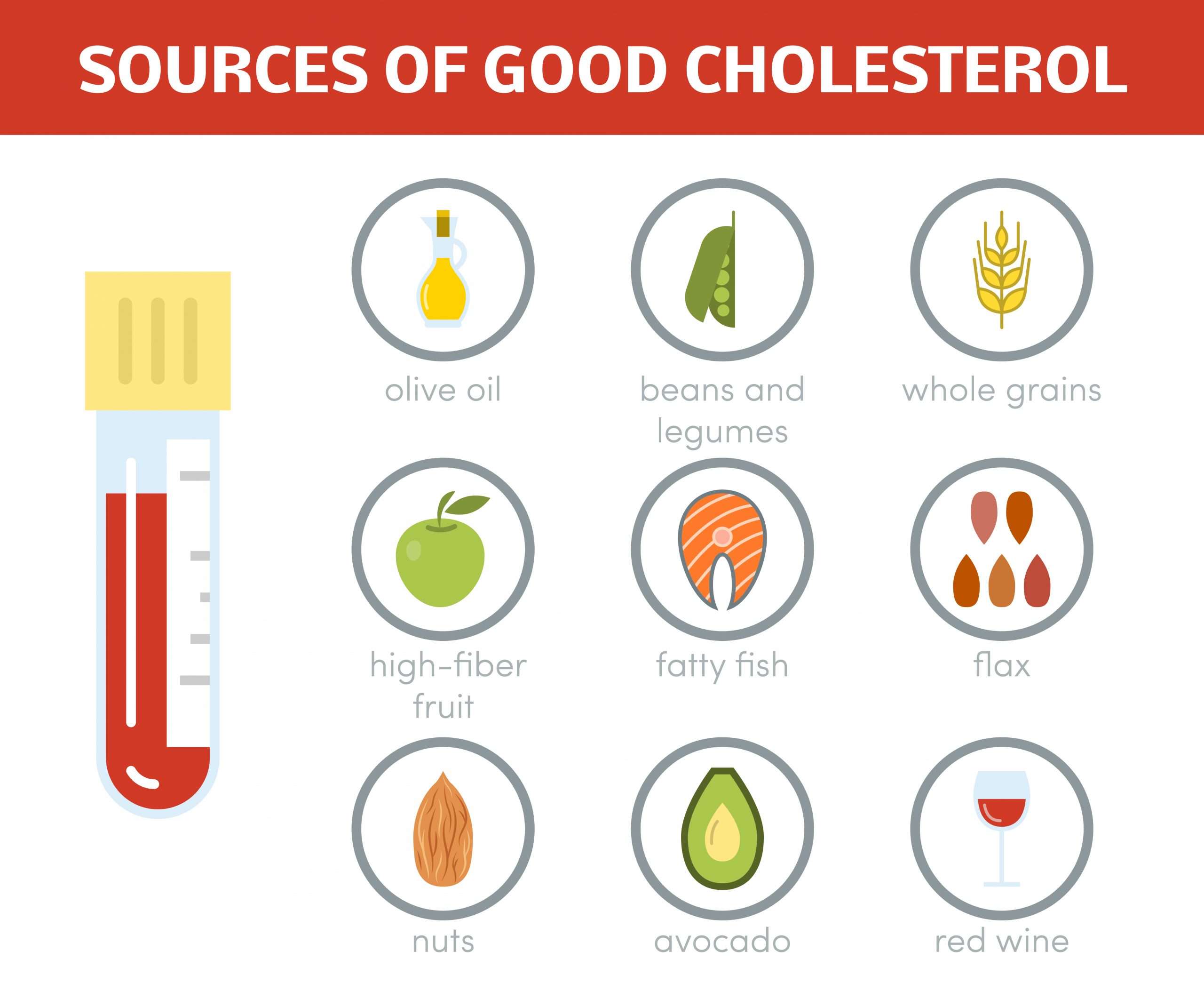How to lower cholesterol level