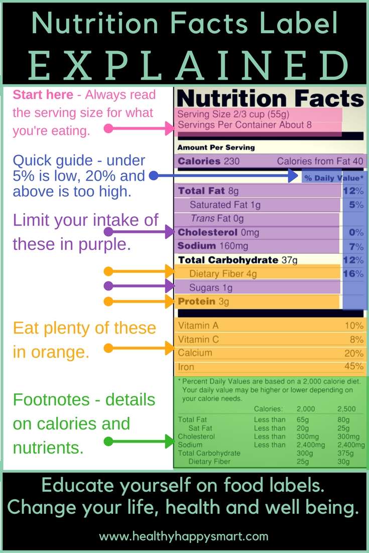 How to Read Food Labels + Nutrition Facts  Healthy.Happy.Smart.
