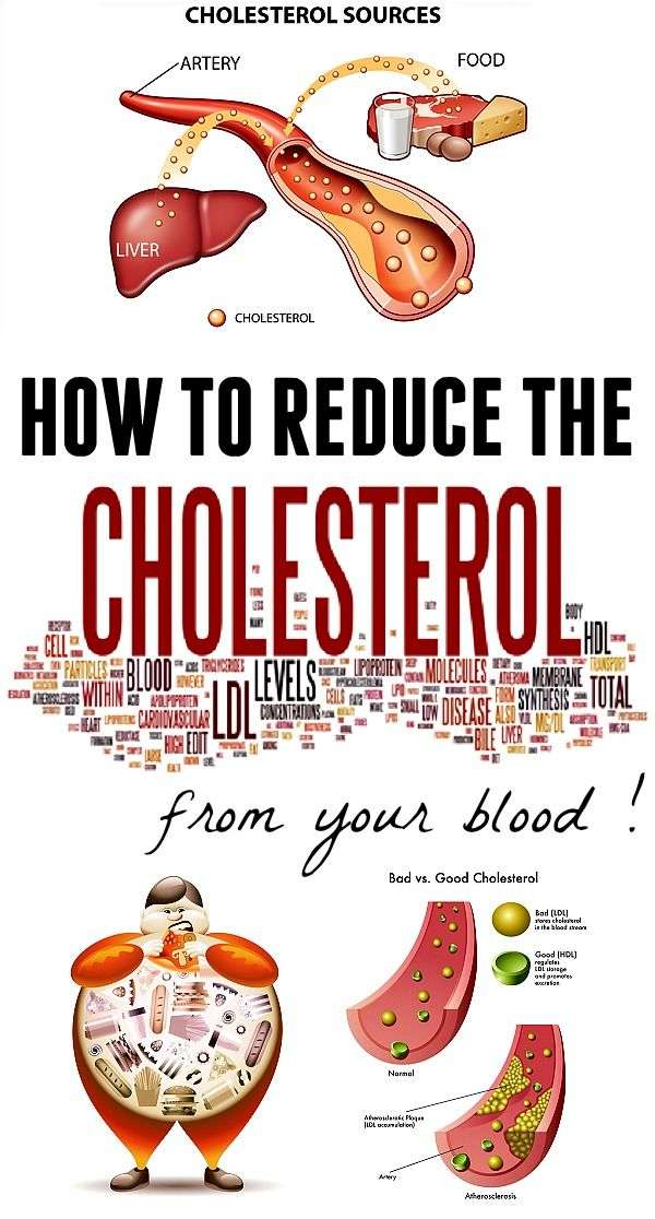 How to Reduce the level of cholesterol in your blood ...