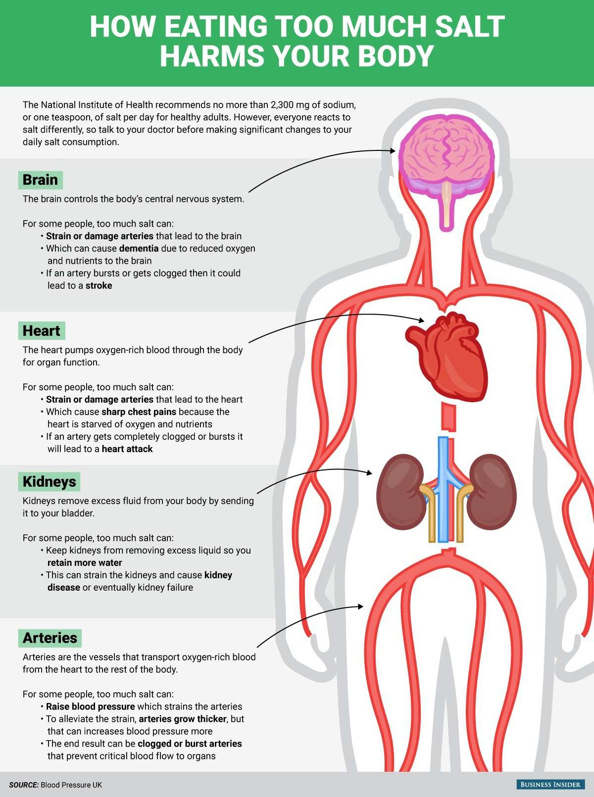 Infographic: What Happens To Your Body When You Consume ...