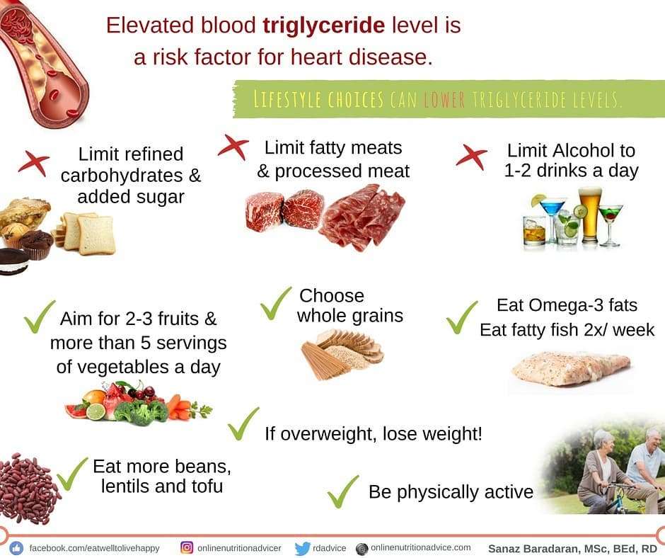 Lifestyle and Dietary Choices that can Help Lower Triglyceride Levels ...