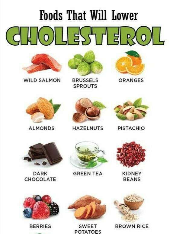 Low Cholesterol Meat Recipe : Cholesterol Friendly Foods ...