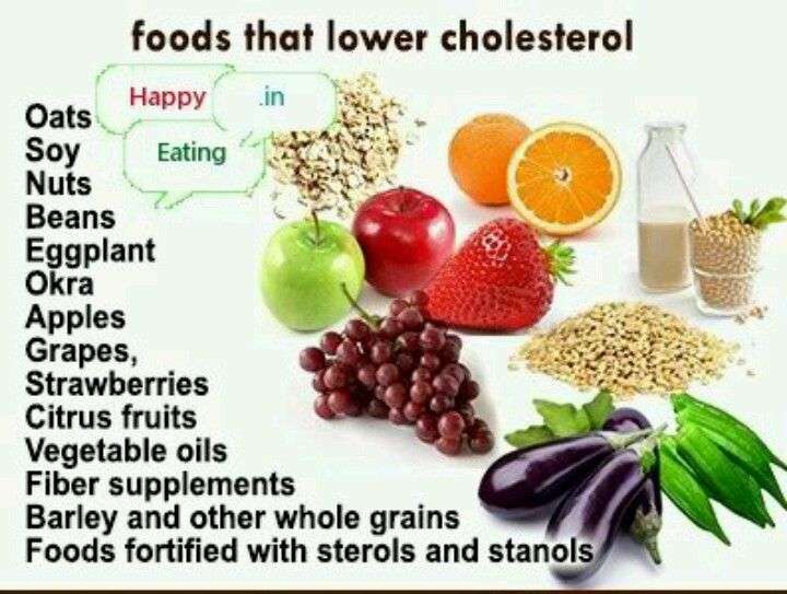 Lower cholesterol foods