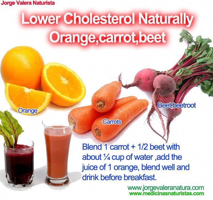 LOWER CHOLESTEROL NATURALLY First of all you have to eat plenty of ...