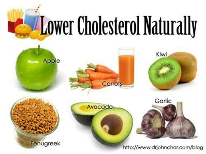 Lower cholesterol naturally
