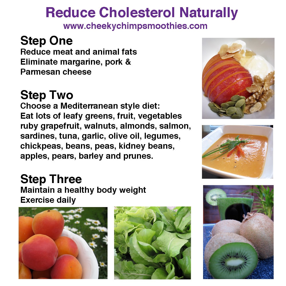 Lower Ldl Cholesterol Diet