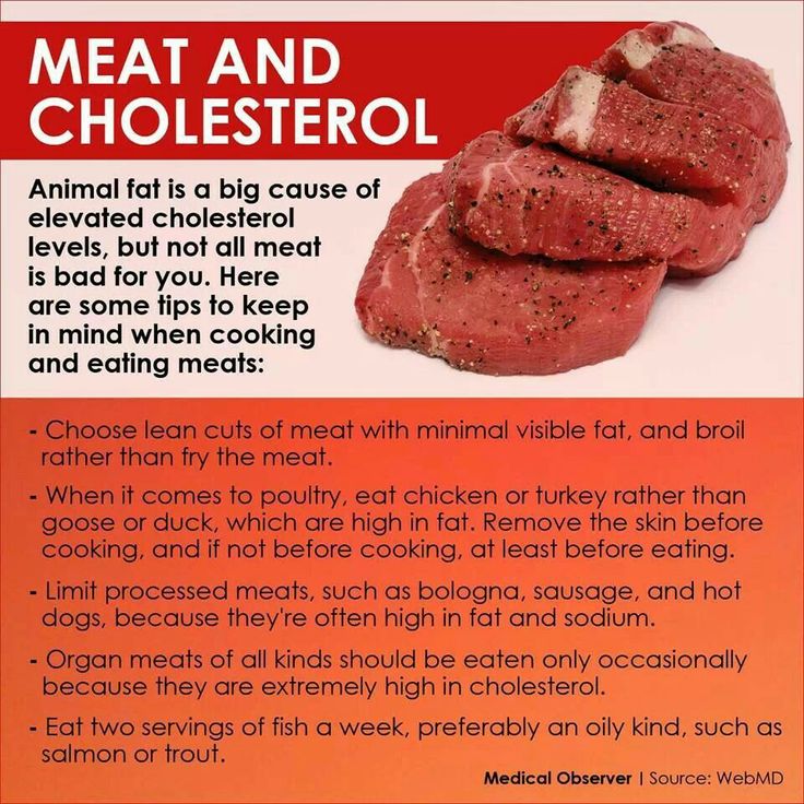 Meat and Cholesterol