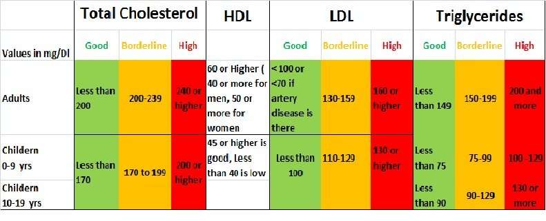 millcretedesign: How Many Mg Of Cholesterol Per Day