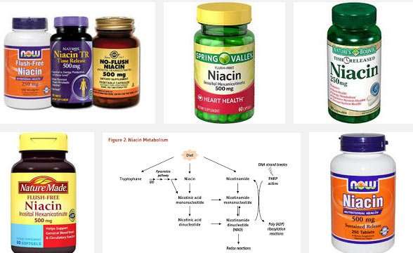 Niacin for lowering cholesterol: A Miraculous Natural Product