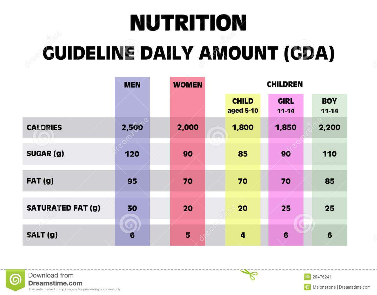 Nutrition Guideline Daily Amounts Stock Illustration ...