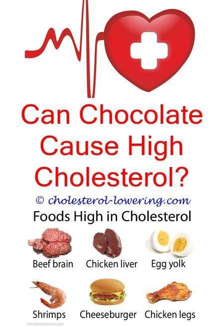 Pin on Learn About Cholesterol