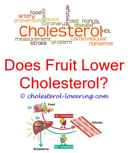 Pin on Low Cholesterol Diet Plan