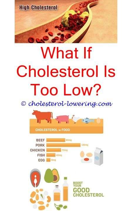 Pin on What Foods Control Cholesterol
