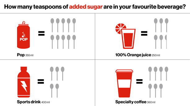 Reduce sugar