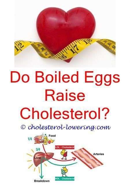signsofhighcholesterol are cholesterol medicines good or ...