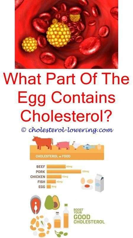 signsofhighcholesterol what are paleo diet cholesterol ...