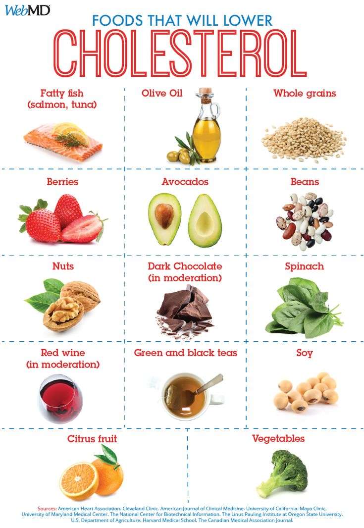 Slideshow: Foods To Help Lower LDL (âBadâ) Cholesterol in ...
