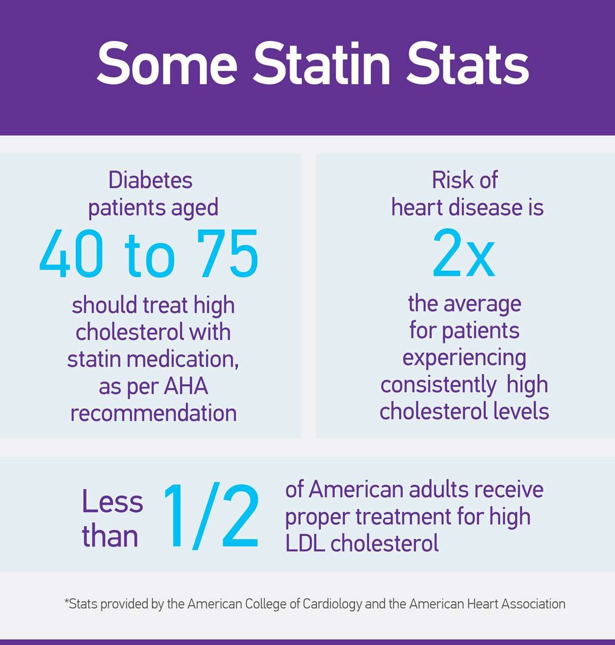 Statins: A cholesterol cure