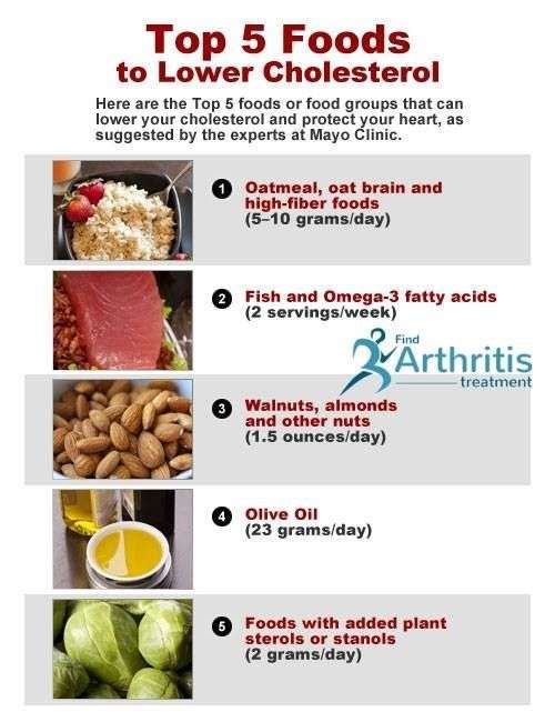 Top 5 Foods To Lower Cholesterol
