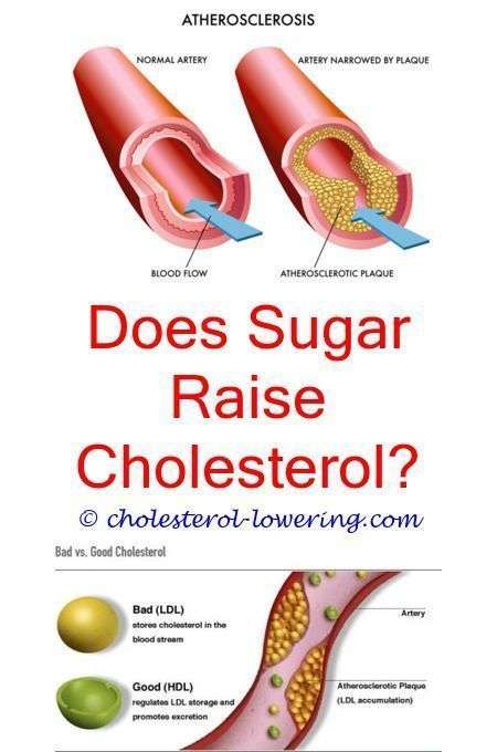 #totalcholesterollevel does chicken skin have cholesterol?
