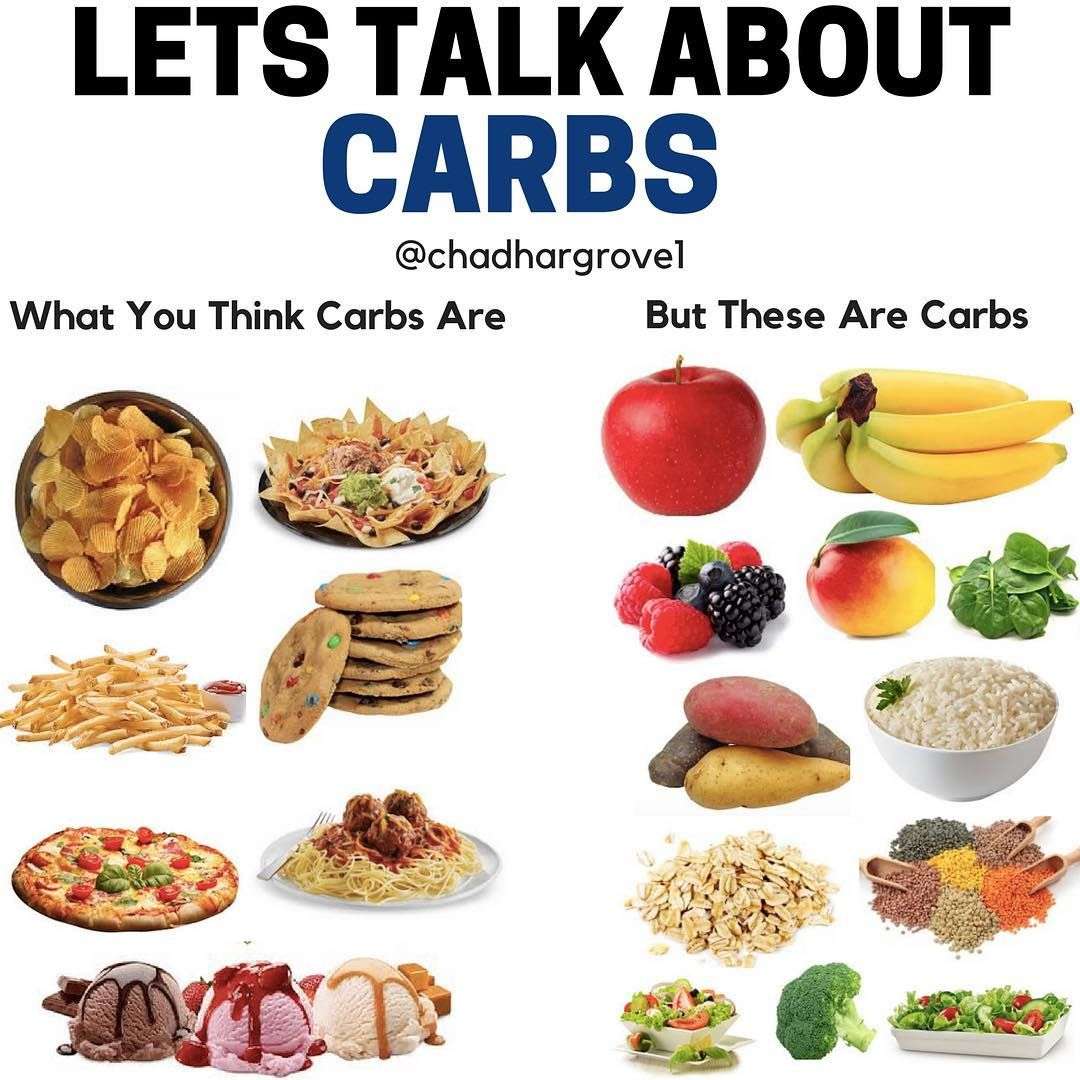 Understanding Carb Cycling to Build &  Maintain Muscle ...