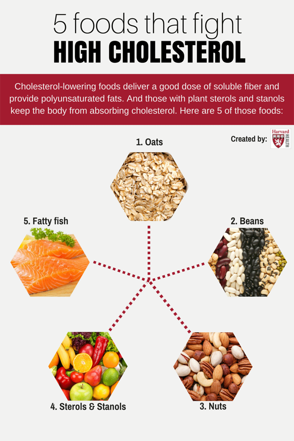 Use these 5 foods to fight high cholesterol #cholesterolloweringfoods ...