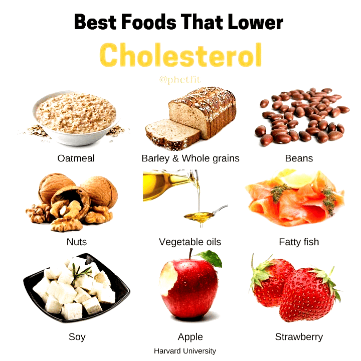 Vegetarian Cholesterol Lowering Recipes / Lowering Cholesterol ...