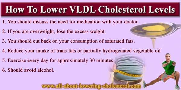 VLDL Cholesterol  How To Lower This Bad Cholesterol
