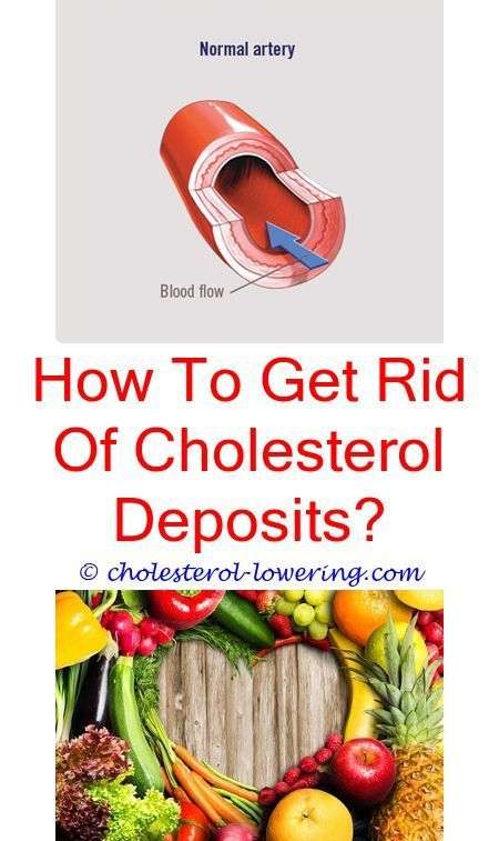 Does Dietary Fat Affect Blood Cholesterol