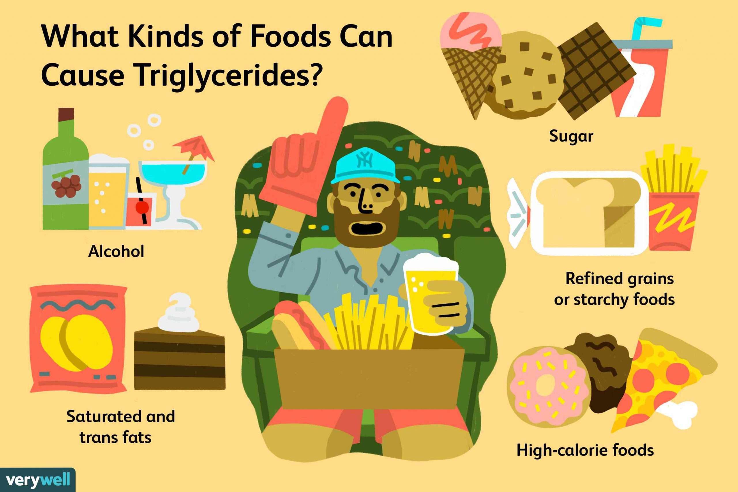 What Food Types Cause High Triglycerides?