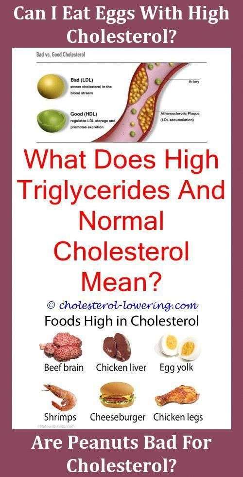 What is cholesterol in 2020