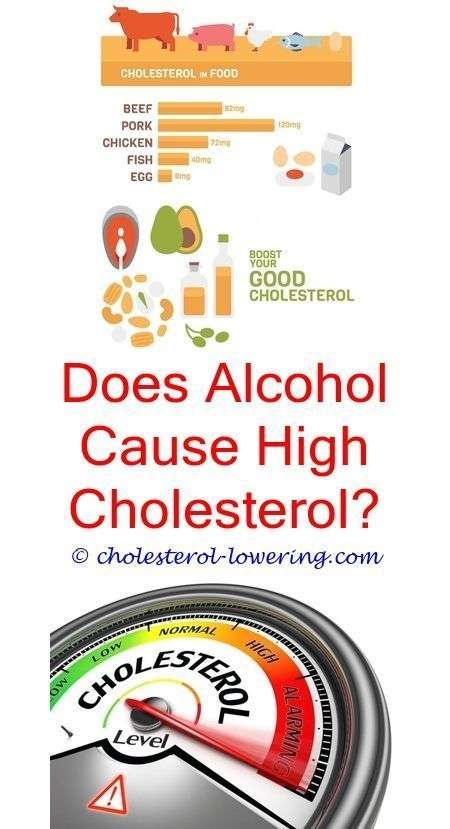 whatischolesterol what happens when take cholesterol medicine?