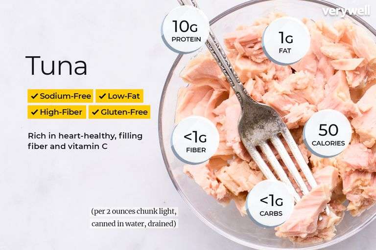 Yellowfin Tuna Steak Nutrition